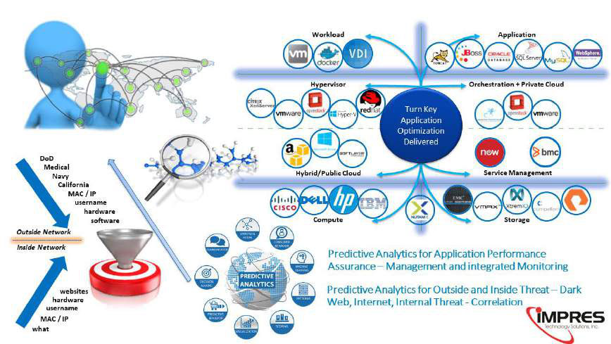 image from IMPRES Gov eBook Building Better Approach to Federal Cybersecurity 19