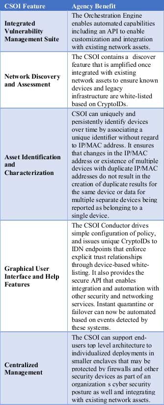 CSOI Overview - Impres Technology Solutions, Inc.